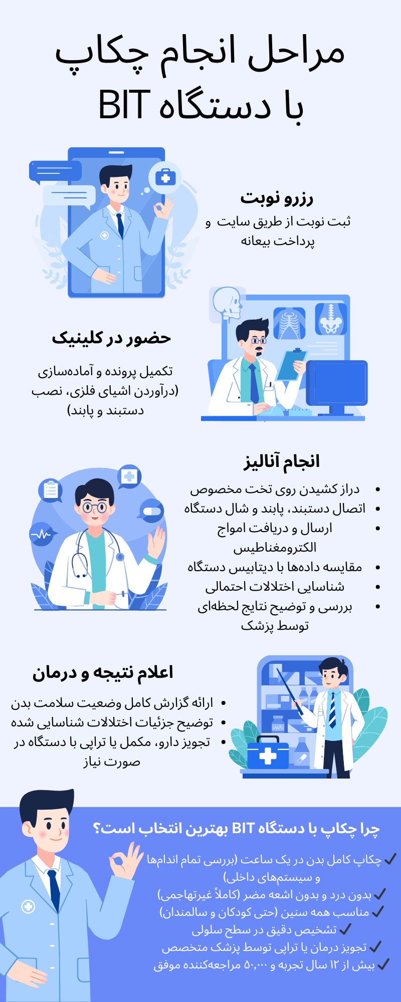 چکاپ کامل در کلینیک چکاپ سلامت با دستگاه BIT