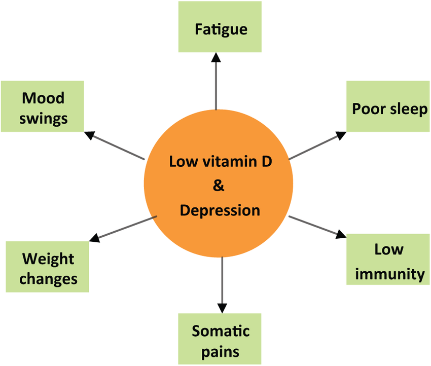آزمایش سلامت روان | تست‌ها و شاخص‌های خونی و هورمونی