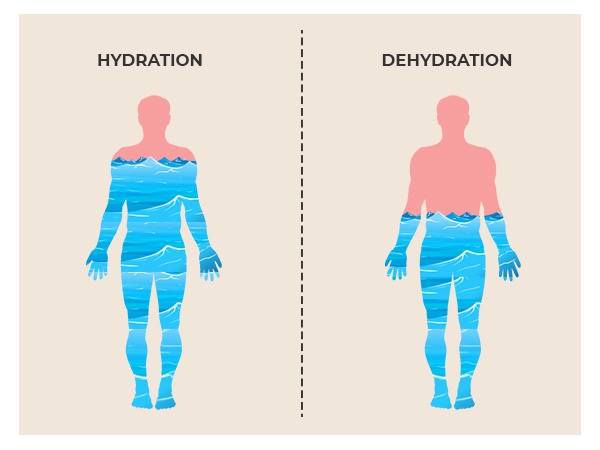 هیدراتاسیون و دقت آزمایش خون